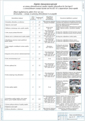 Чертеж технологической карты замены автоматической коробки передач автомобиля Kia Sportage 3, А1