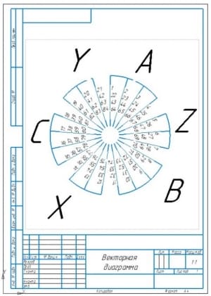 2.	Векторная диаграмма (звезда пазовых ЭДС) электродвигателя синхронного трёхфазного на формате А4 