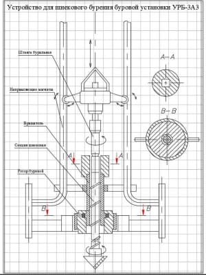 2.	Устройство для шнекового бурения буровой установки УРБ-ЗАЗ с указанием основных механизмов А1