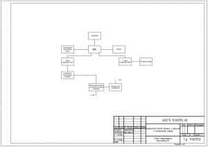 2.	Структурная схема устройства сортировки пропусков и смарт-карт на микроконтроллере АТ89С2051А3