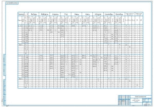 Чертеж таблицы плана ТО и графика расхода топлива тракторами на формате А1