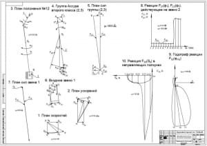 2.	Динамический анализ рычажного механизма А1 с графиками
