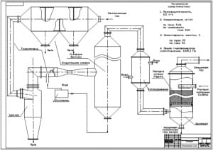 2.	Принципиальная схема пылегазоулавливающей установки