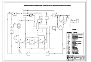 2.	Принципиальная тепловая схема производственно-отопительной котельной с закрытой двухтрубной системой теплоснабжения А1