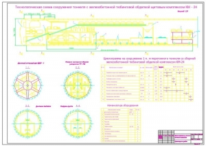 2.	Технологическая схема сооружения тоннеля с железобетонной тюбинговой обделкой щитовым комплексом КМ – 24 А1