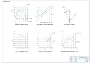 2.	Графики показателей характеристик: угловой, регулировочной, внешней, U-образной, холостого хода, с векторной диаграммой, А1