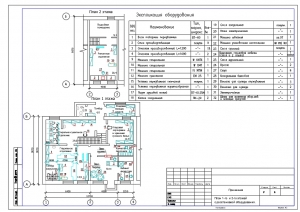 2.	План первого и второго этажей с расстановкой оборудования, А3