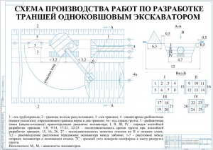 2.	Чертеж схемы производства работ по засыпке траншей бульдозером, А1