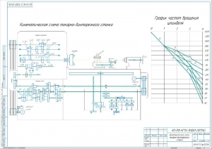 2.	Рабочий чертеж кинематической схемы станка, А2