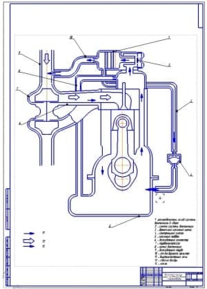2.	Схема вентиляции картера закрытого типа в дизельном двигателе с турбонаддувом (формат А1)