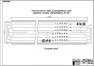 3.	Технологическая схема кругового способа профилирования слоев земляного полотна автогрейдером ДЗ-122 на формате А1