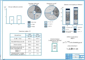 3.	Технико-экономические показатели проекта с таблицей показателей работы АТС