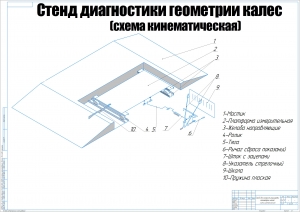 3.	Кинематическая схема стенда для контроля регулировки геометрии колес, А1