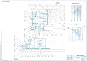3.	Кинематика станка, А1, с графиком частот вращения и структурной схемой