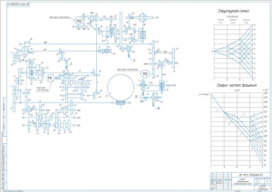 3.	Кинематическая схема станка, А1, с графиком частот вращения и структурной сеткой