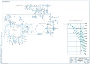 3.	Кинематика станка, А1, с графиком частот вращения шпинделя