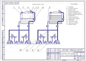 3.	Технологическая схема налива нефтепродуктов с помощью комплекса (формат А3), на чертеже указаны