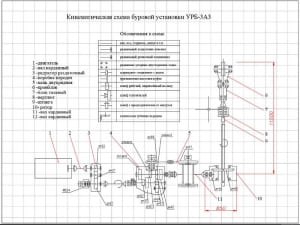 3.	Кинематическая схема буровой установки УРБ-ЗАЗ со схематическими обозначениями А1