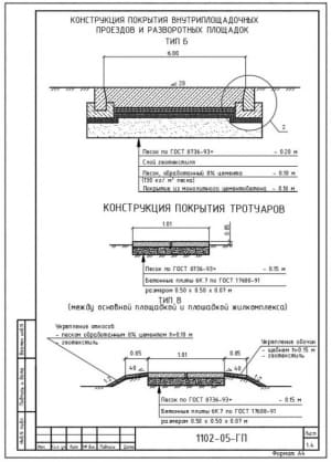 Конструкция покрытия внутриплощадочных проездов и разворотных площадок (тип Б) А4