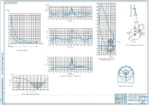 4.	Рабочий чертеж диаграмм и графиков к тепловому расчету и расчету динамики КШМ А1