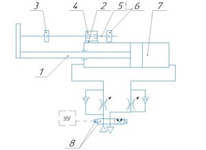 4.	Схема пневматического привода промышленного робота