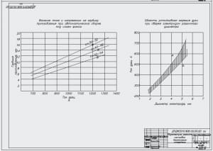 4.	Графики аналитического исследования параметров режима наплавки А2