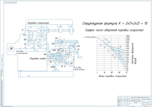 4.	Кинематическая схема коробки скоростей станка, А1, с графиком чисел оборотов и структурной формулой