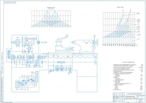 4.	Кинематическая схема станка, А1, с указанием параметров