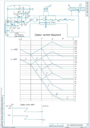 4.	Кинематическая схема станка, А2, с графиками частот вращения и чисел подач