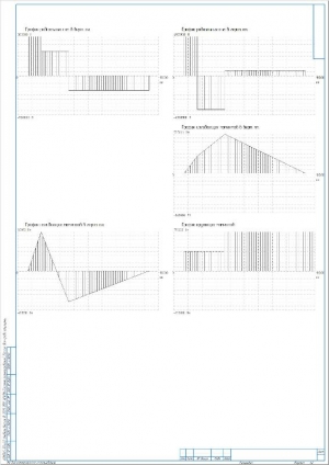 4.	Графики радиальных сил и изгибающих моментов в вертикальном и горизонтальном плане, а также график крутящих моментов, А1