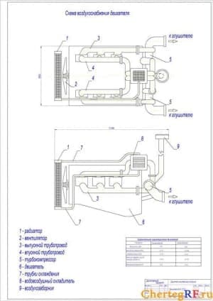 Чертеж двигателя внутреннего сгорания 6ЧН 12/12 в поперечном разрезе (формат А1)