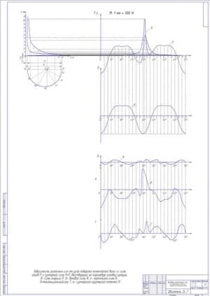 чертеж графики кривых коленчатого вала (формат А1)