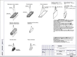 5.	Схема строповки материалов и изделий А3 