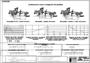 6.	Сравнительный анализ конструкций автогрейдера с расчетами различных параметров А1