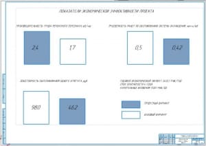 6.	Показатели экономической эффективности проекта (А1)