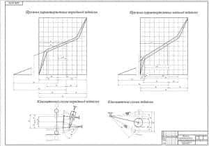 Чертеж упругой характеристики подвески автомобиля с кинематическими схемами (формат А1)