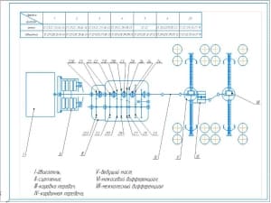 8.	Кинематическая схема трансмиссии с указанием значений прямого и повышенного диапазона для передач, с выносом основных позиций