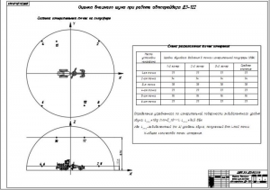 9.	Оценка внешнего шума при работе автогрейдера ДЗ-122 схемой измерительных точек