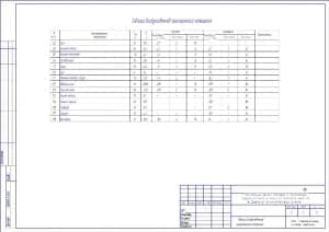 9.	Чертеж таблицы воздухообменов пристроенного помещения (формат А1)