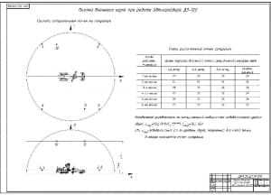 9.	Чертеж оценки шума внешнего при работе автогрейдера ДЗ-122 (формат а1)