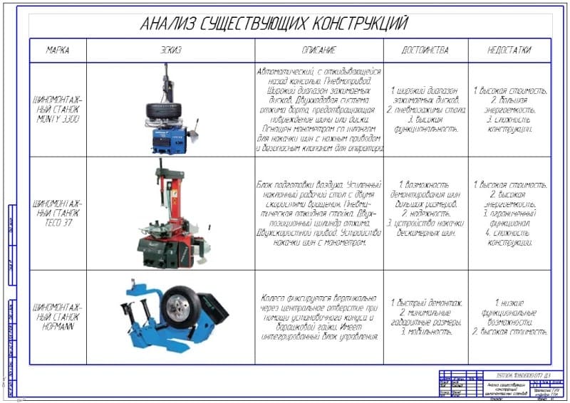 Стенд шиномонтажный технические характеристики