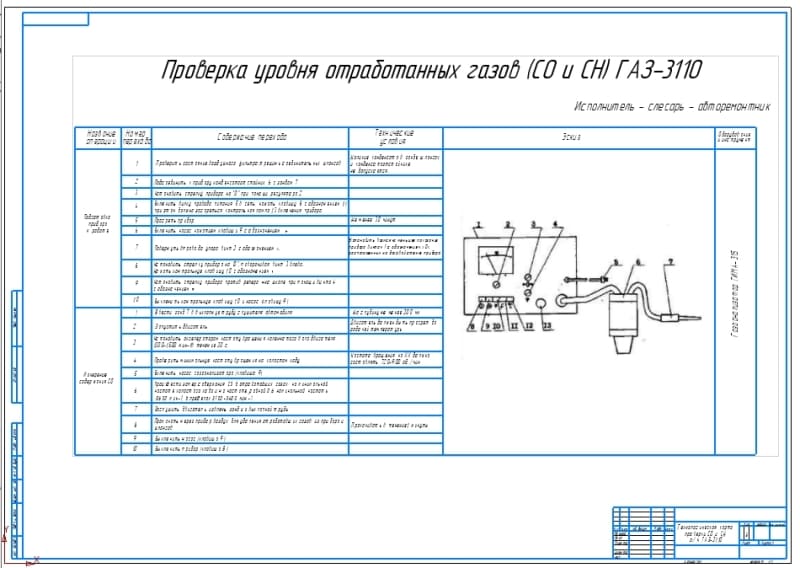 Технологическая карта газ 31029