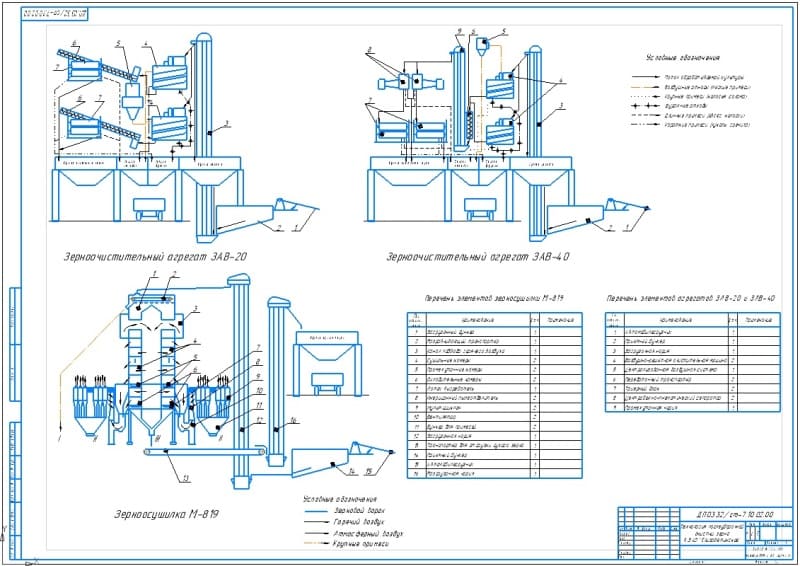 Зерноочистительный агрегат зав 20 схема
