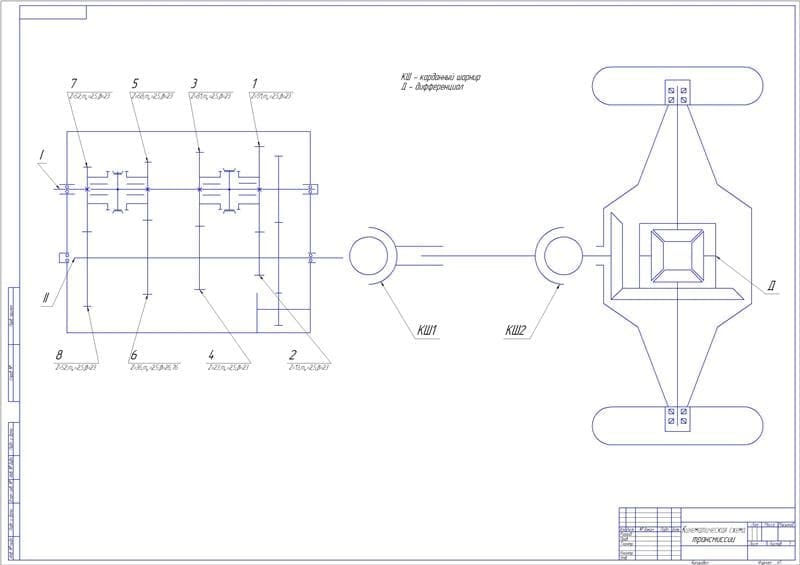 Кинематическая схема трансмиссии брдм