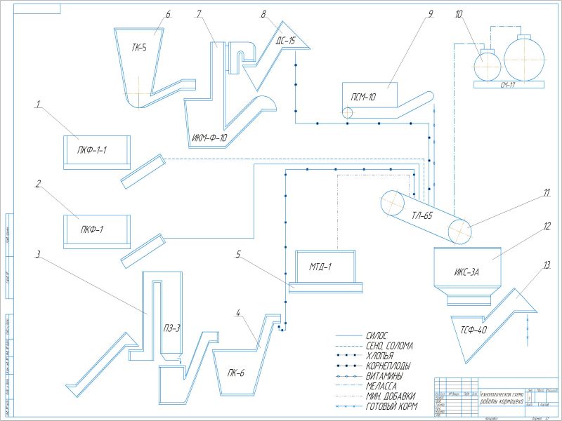 Технологическая схема кормоцеха корк 15