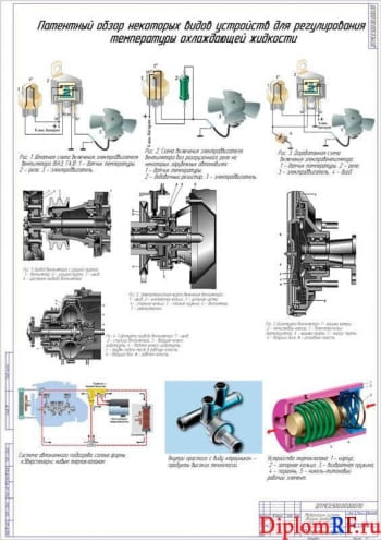 Модернизация системы охлаждения двигателя ЗМЗ-4061 автомобиля Газель