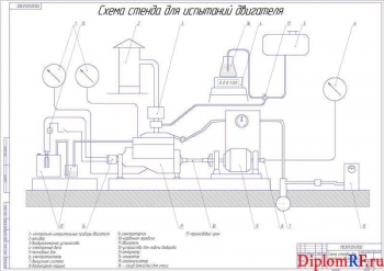 Исследование влияния добавок на показатели дизельного двигателя Д-144