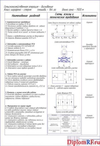 Чертеж карты операционно-технологической (формат А1)