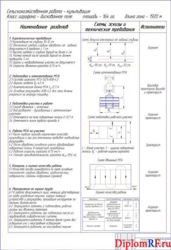 Чертеж карты операционно-технологической (формат А1)