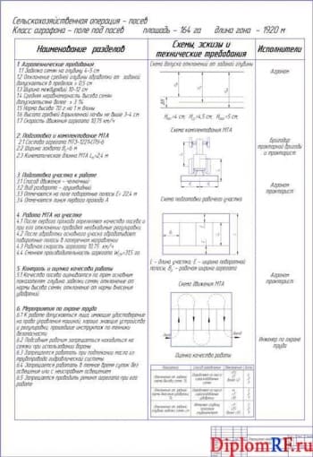 Чертеж карты операционно-технологической (формат А1)